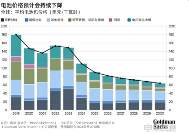 EV Market Dynamics (1)