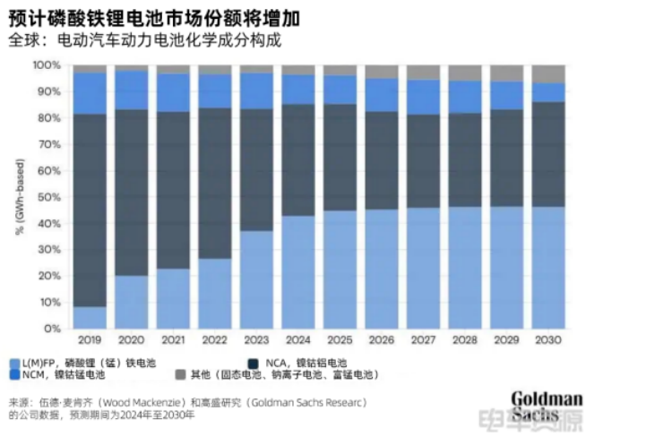 EV Market Dynamics (2)